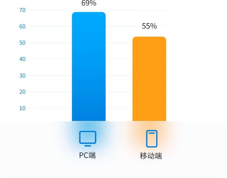 echarts1