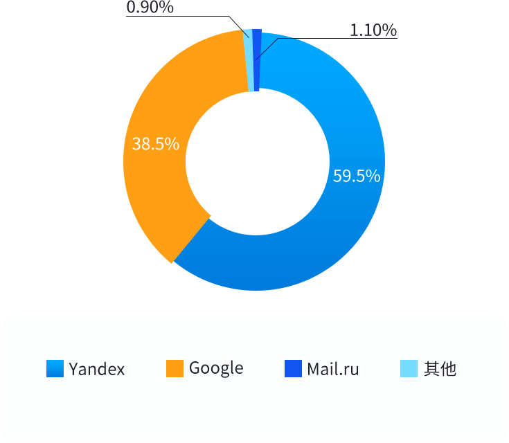 echarts2